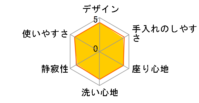 �r���[�e�B�E�g���� DL-RN40-CP [�p�X�e���A�C�{���[]�̃��[�U�[���r���[