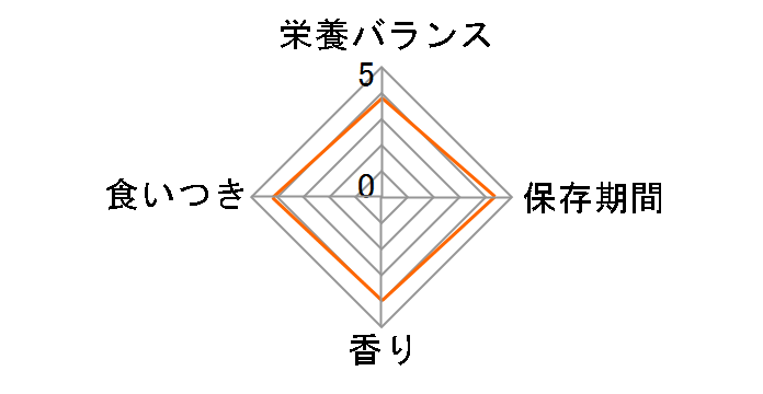 �v���X�N���v�V�����E�_�C�G�b�g k/d �`�L�� �ʋl 156g�̃��[�U�[���r���[