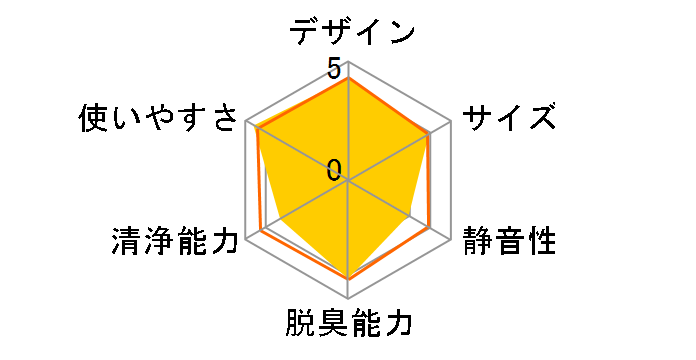 DY-S01�̃��[�U�[���r���[