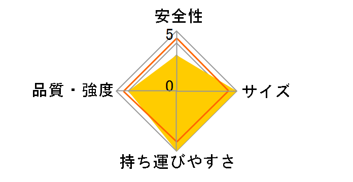 �z���C�g�Z�m�E�r�[ 22cm 10157�̃��[�U�[���r���[