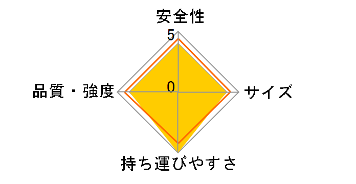 �z���C�g�Z�m�E�r�[ �̂��یN 10160�̃��[�U�[���r���[