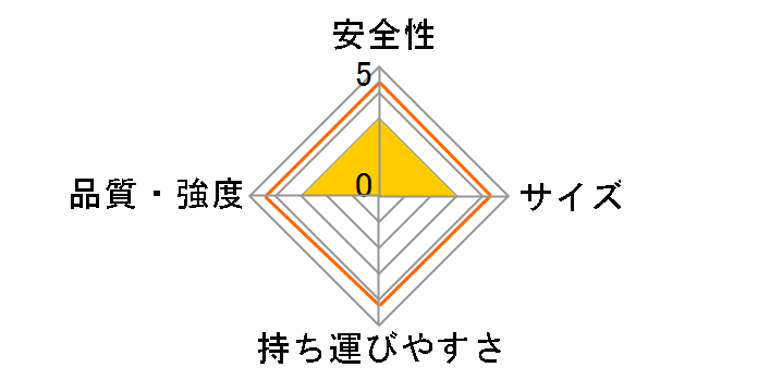 �Z�m�E�r�[ ��������N 30207 [�z���C�g]�̃��[�U�[���r���[