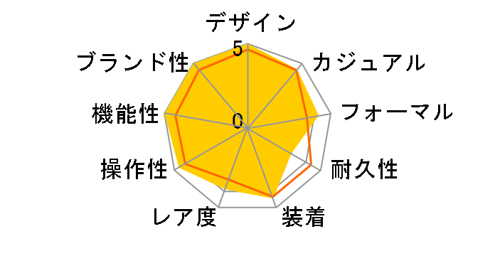 ���C���� �I�[�N�E�I�[�g�}�e�B�b�N 15500ST.OO.1220ST.03�̃��[�U�[���r���[