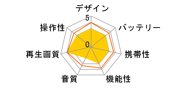 APD-141F�̃��[�U�[���r���[