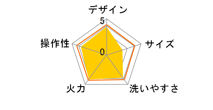 Aladdin �O���t�@�C�g�O�����[ AEG-G13A�̃��[�U�[���r���[