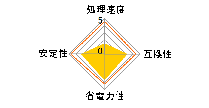 A6-9500 BOX�̃��[�U�[���r���[