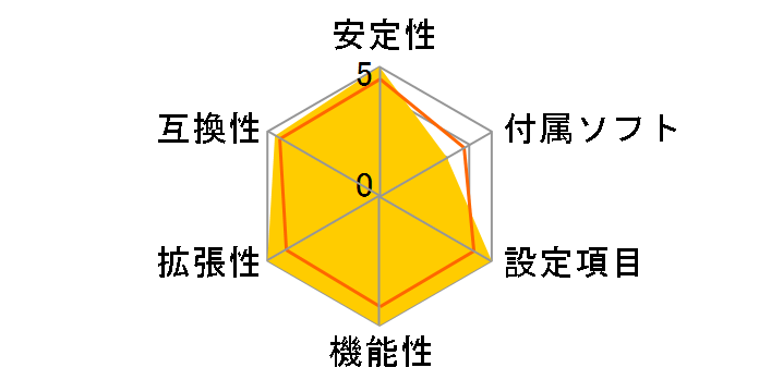 MEG X570 GODLIKE�̃��[�U�[���r���[