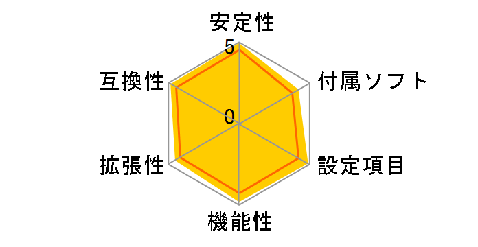 MEG X570 ACE�̃��[�U�[���r���[