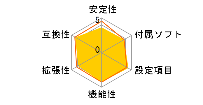 MPG X570 GAMING PRO CARBON WIFI�̃��[�U�[���r���[