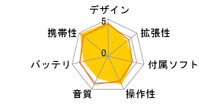 iPod touch (PRODUCT) RED MVHX2J/A [32GB ���b�h]�̃��[�U�[���r���[