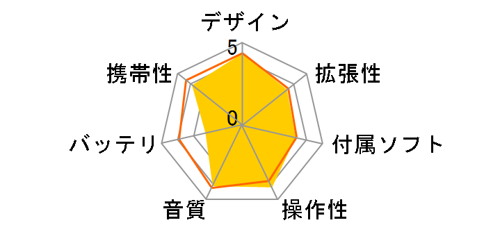 iPod touch MVJE2J/A [256GB �X�y�[�X�O���C]�̃��[�U�[���r���[