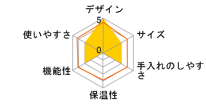 BS300R [���[�j���O���b�h]�̃��[�U�[���r���[