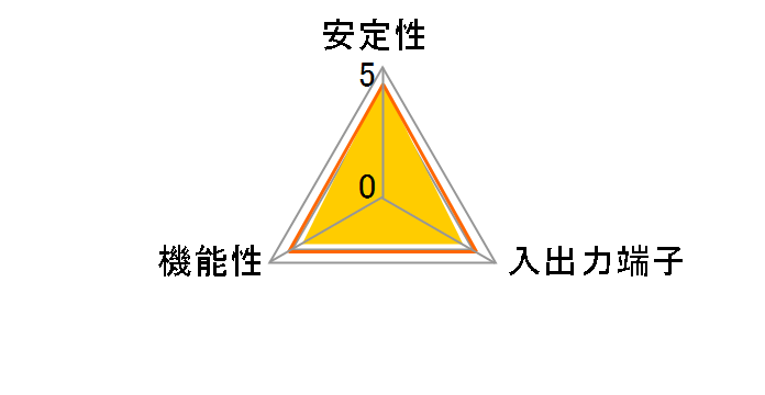 CIF-U31AC2 [USB3.1]�̃��[�U�[���r���[
