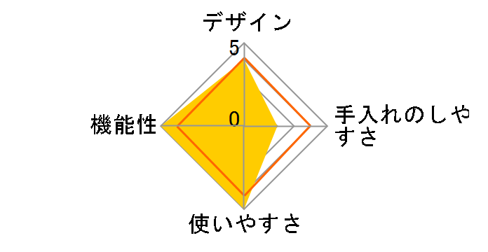 D-STYLIST KDFY-12AB�̃��[�U�[���r���[