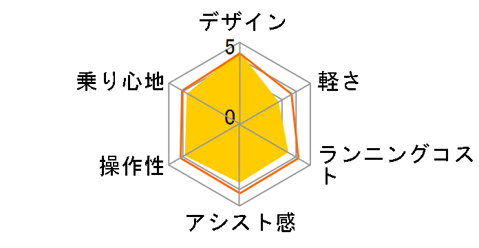 �n���� BE-ELH342-K [�p�[���I�����W] + ��p�[�d��̃��[�U�[���r���[