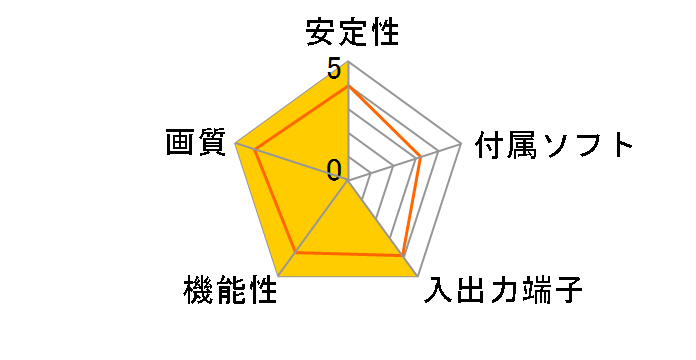 JVA04�̃��[�U�[���r���[