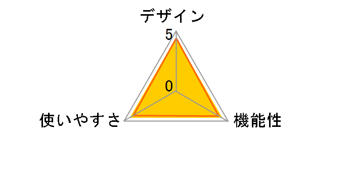 Fitbit Aria 2 FB202WT-JP [�z���C�g]�̃��[�U�[���r���[