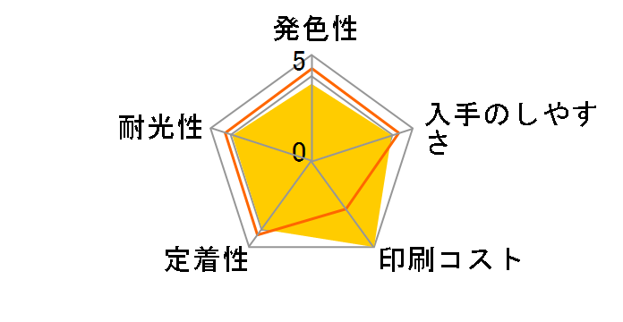 GI-30Y [�C�G���[]�̃��[�U�[���r���[