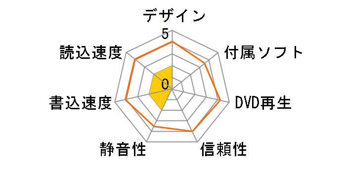 LDR-GH24NSD5BK�̃��[�U�[���r���[