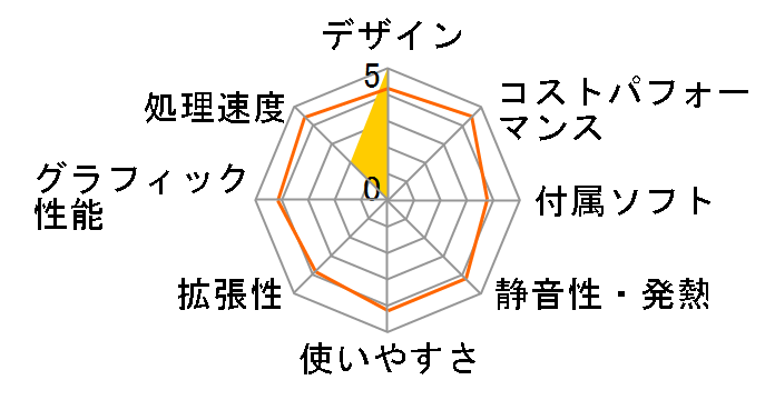 XPS �^���[ �v���`�i Core i7 9700�E8GB�������E1TB HDD���ڃ��f���̃��[�U�[���r���[