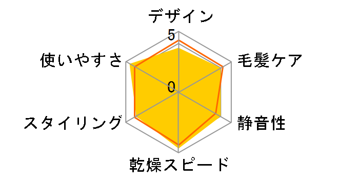 KHD-9801/W [�z���C�g]�̃��[�U�[���r���[