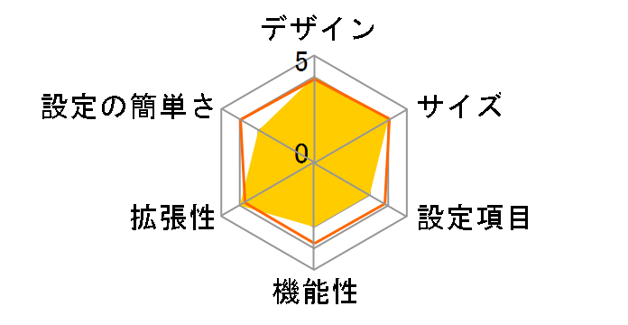 AT-AR4050S�̃��[�U�[���r���[