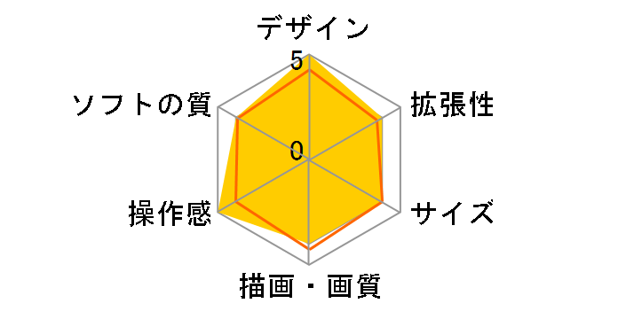 �v���C�X�e�[�V����4 Pro PlayStationVR Days of Play Pack CUHJ-10029 [2TB]�̃��[�U�[���r���[