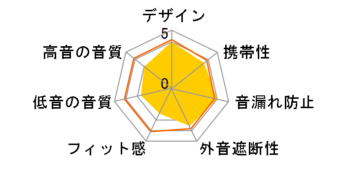 N_W HA-LC50BT-B [�`���R�[���u���b�N]�̃��[�U�[���r���[