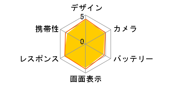 moto g7 SIM�t���[ [�Z���~�b�N�u���b�N]�̃��[�U�[���r���[