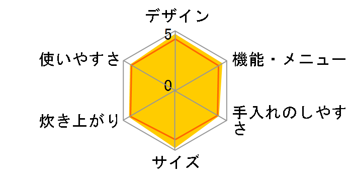 �������� NW-ES07�̃��[�U�[���r���[