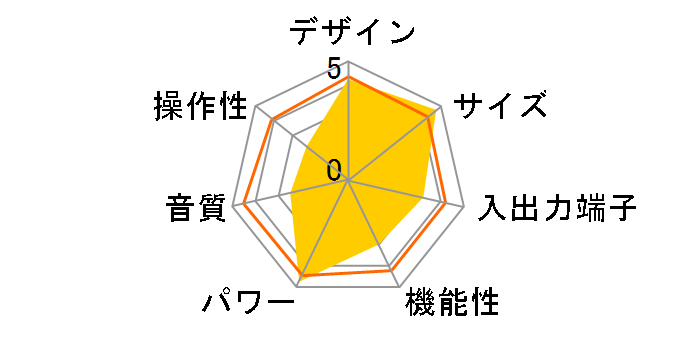 DS-A101-G�̃��[�U�[���r���[