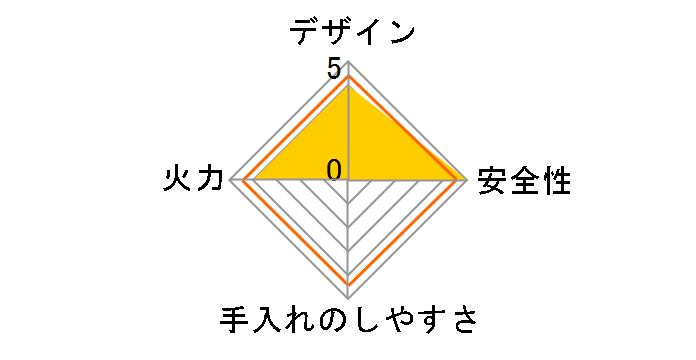 �s�b�^���t�B�b�g NG80QVM LP [�O���[]�̃��[�U�[���r���[