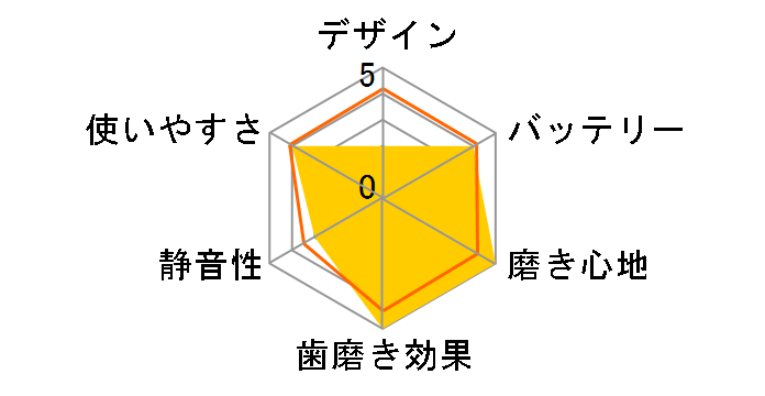 CAREISM LDB-100BL [�u���[]�̃��[�U�[���r���[