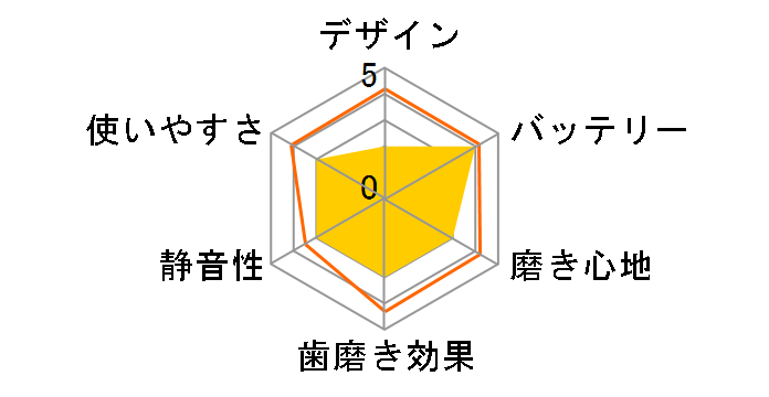 CAREISM LDB-007PK [�s���N]�̃��[�U�[���r���[