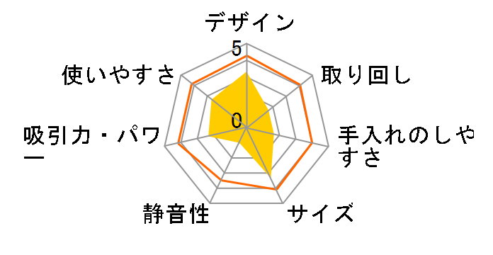 �n���f�B�[�W�F�b�g�T�C�N���� attrax HC-5252P�̃��[�U�[���r���[