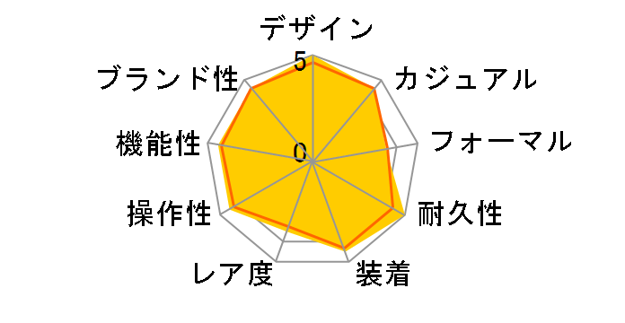 G-SHOCK GA-2000S-1AJF�̃��[�U�[���r���[