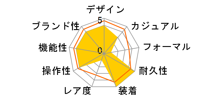 G-SHOCK �W�[�E�X�N���b�h EVERLAST �R���{���[�V�������f�� GBA-800EL-4AJR�̃��[�U�[���r���[