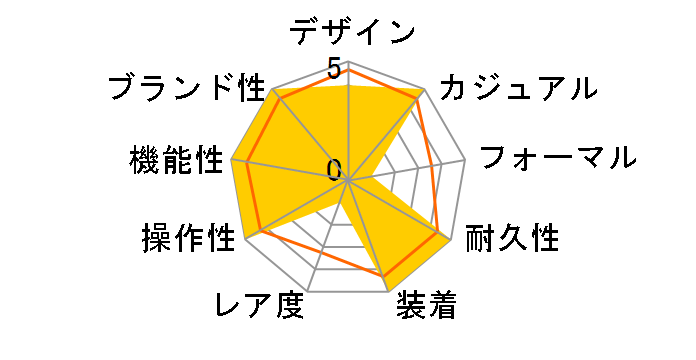 �v���g���b�N �g���v���Z���T�[ �^�t�\�[���[ PRW-50YFE-2AJR�̃��[�U�[���r���[