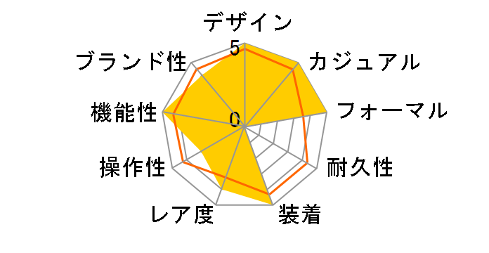 �I�V�A�i�X �}���^ 15th Anniversary Limited OCW-S5000C-1AJF�̃��[�U�[���r���[