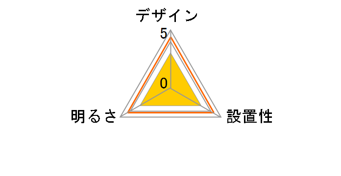 DCH-38781Y�̃��[�U�[���r���[