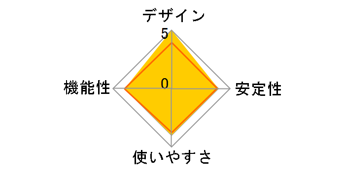 Digizo ShAirDisk PTW-SDISK1S16�̃��[�U�[���r���[