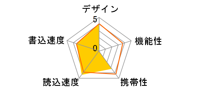 HDUF114C256G3 [256GB]�̃��[�U�[���r���[