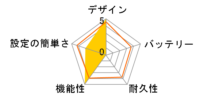 �˂� UchiPika�̃��[�U�[���r���[