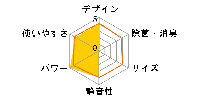 ������ MSZ-BXV2219�̃��[�U�[���r���[