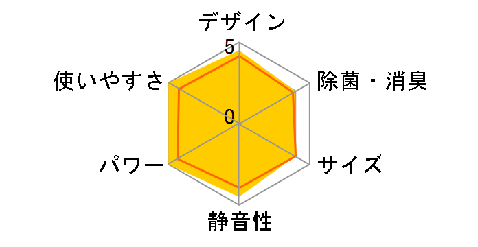 ������ MSZ-BXV2519�̃��[�U�[���r���[