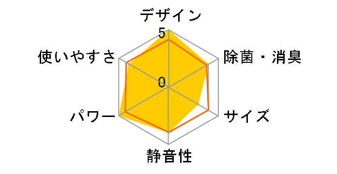 ������ MSZ-BXV3619�̃��[�U�[���r���[