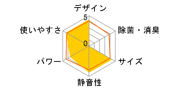 ������ MSZ-BXV5619S�̃��[�U�[���r���[