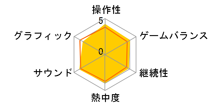 �C�[�XIX - Monstrum NOX - [�ʏ��] [PS4]�̃��[�U�[���r���[