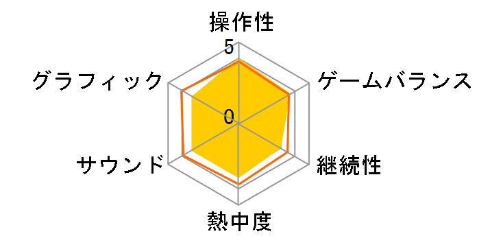 �C�[�XIX - Monstrum NOX - ���ʌ���R���N�^�[�YBOX [PS4]�̃��[�U�[���r���[