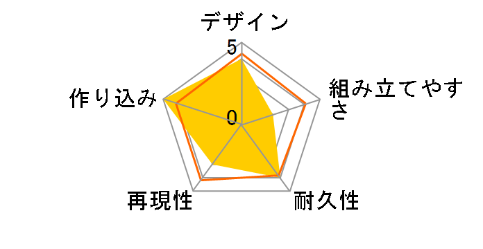 �]�C�h RZ-007 �V�[���h���C�K�[DCS-J�̃��[�U�[���r���[